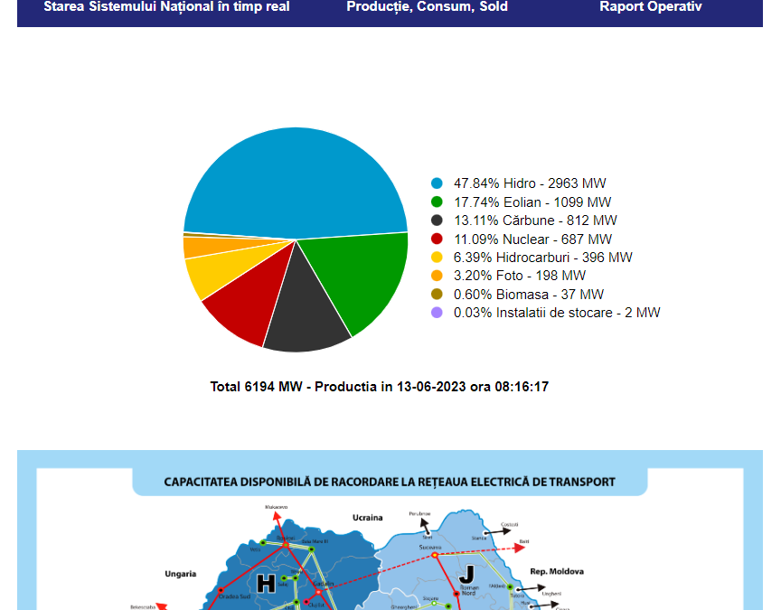 Premieră în România: bateriile asigură 0,03% din producția de energie a României