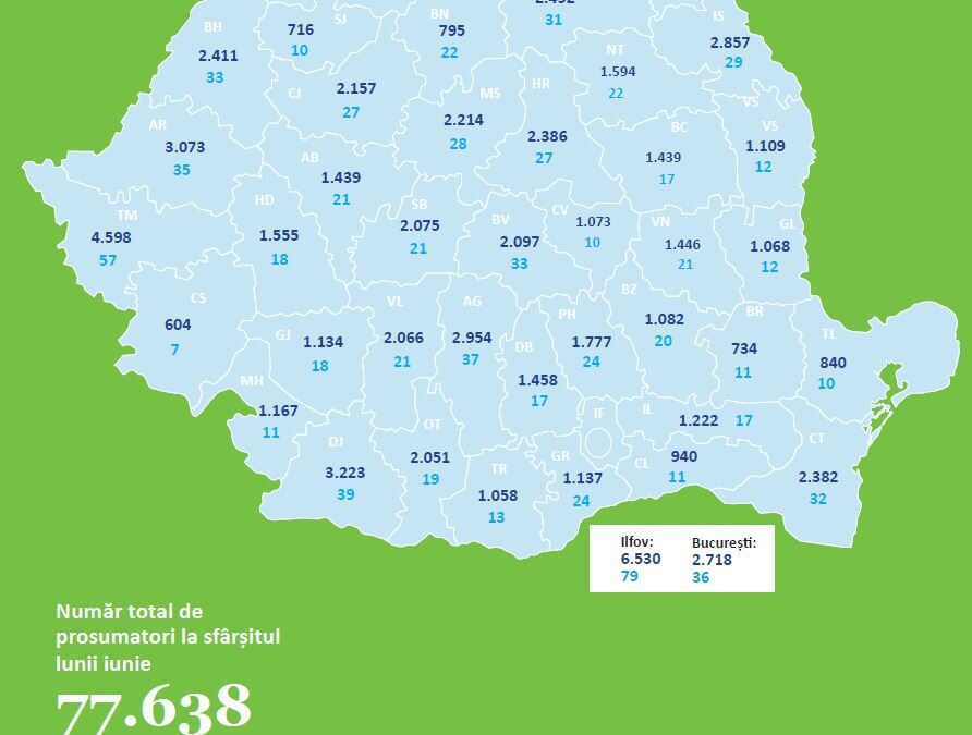 Numărul prosumatorilor este în creștere accelerată. Până în 2050 vor exista peste 250 de milioane de prosumatori în UE. Cum se prezintă situația în România | InvesT