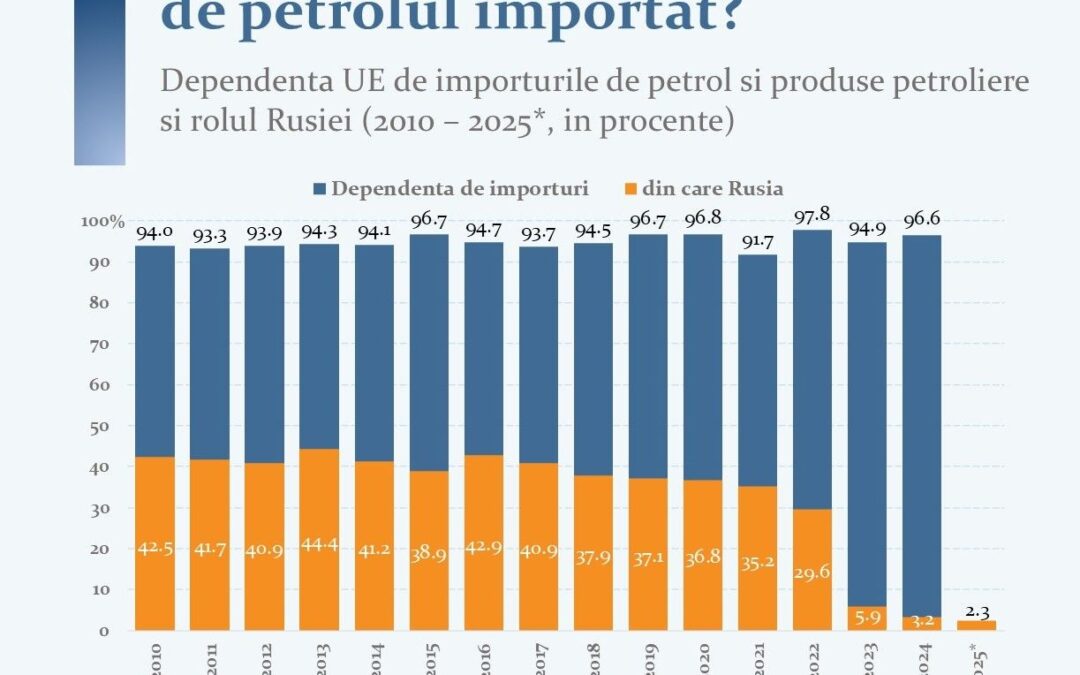 Geografia este destin (Cristian Popa, BNR)